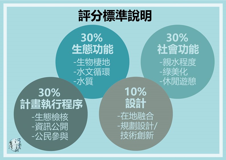 資料來源:台灣河溪網