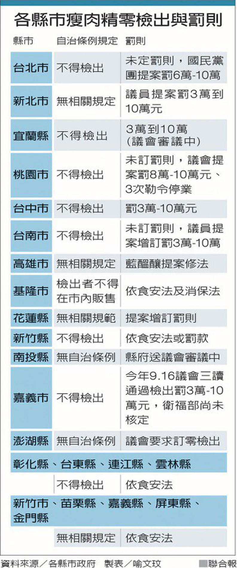 聯合新聞網提供