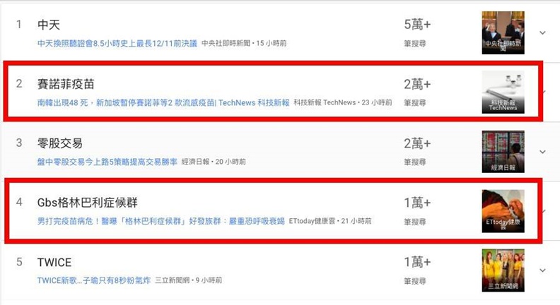 搜尋引擎熱搜關鍵字。取自Google熱搜。