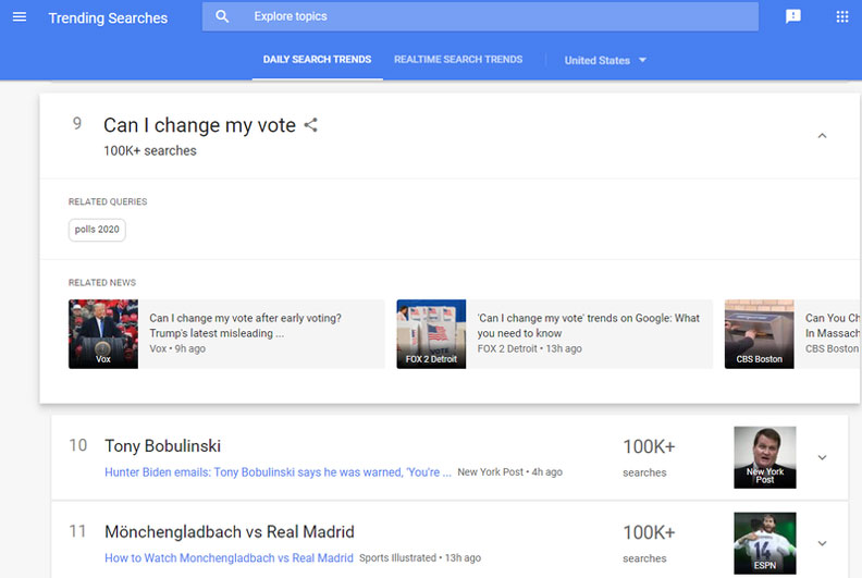 「我能不能重投」(can I change my vote)27日在美搜尋超過10萬筆,排在第九名;第10名則是自稱拜登之子杭特的生意合夥人鮑布林斯基(Tony Bobulinski)相關新聞。擷取自Google
