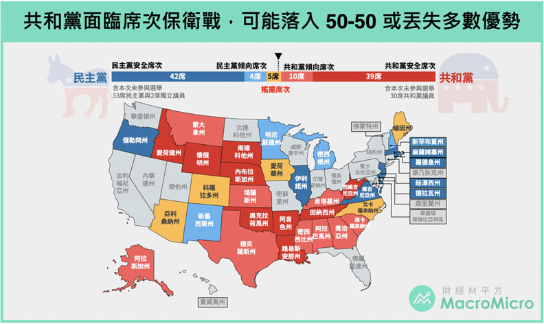 兩黨參議院席次分布。