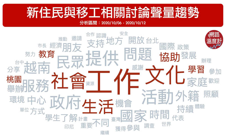 《KEYPO大數據關鍵引擎》熱門關鍵字(分析區間:2017/09/26~2020/09/24)