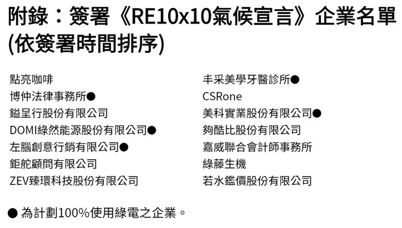 簽署《RE10x10氣候宣言》企業名單