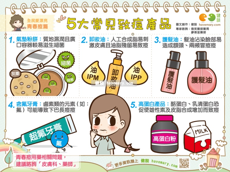5大常見致痘產品。取自健談。