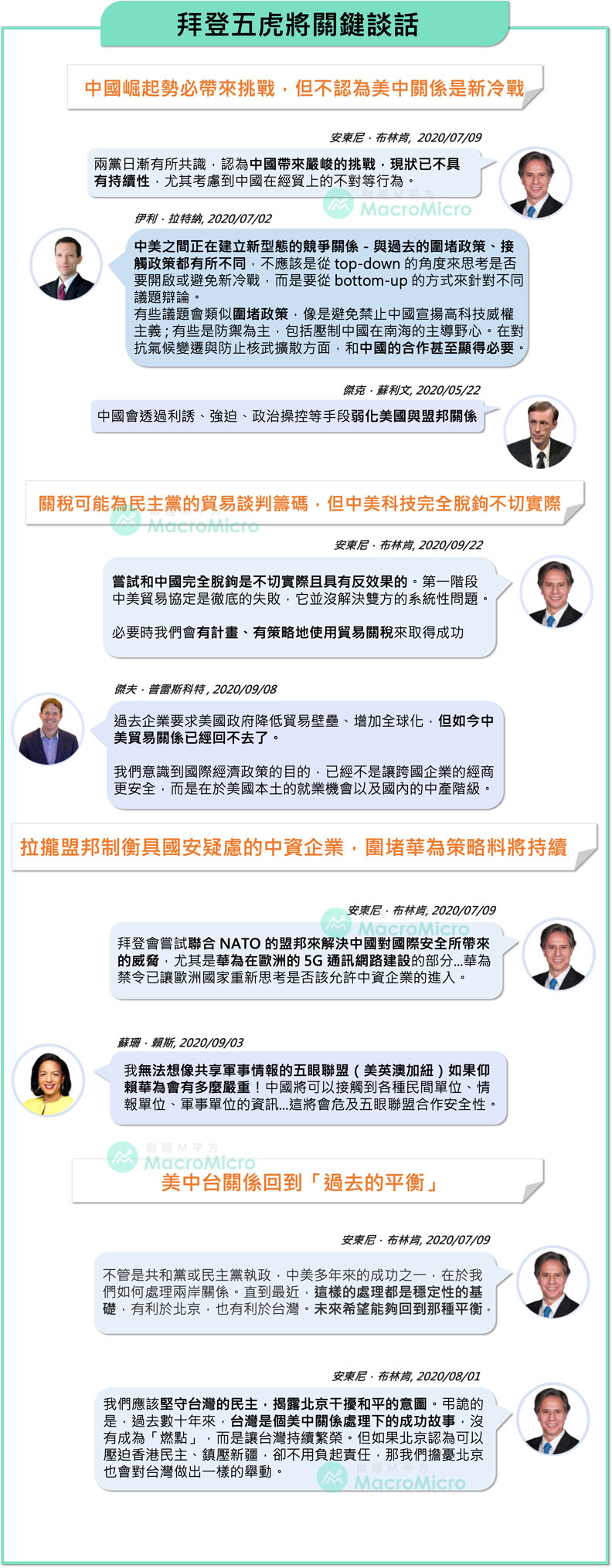 拜登五虎將關鍵談話