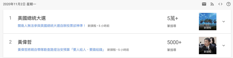 取自google trends。