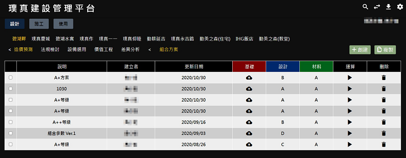 運用「建築造價預測平台」，可以透過模擬，精確掌握建案開工到完工的時程與進度，供應廠商可以按照進度備料，降低庫存及虛工成本。