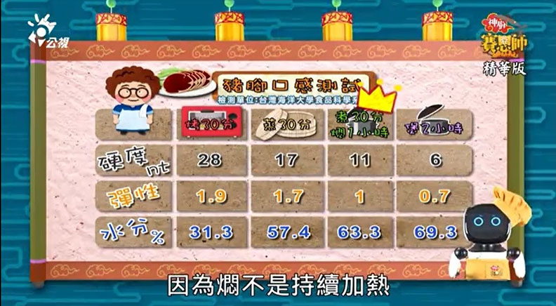 用「燜」的方式料理豬腳,讓豬腳可以保有適度的彈性與水分,硬度最剛好。取自公視節目《神廚賽恩師》截圖。