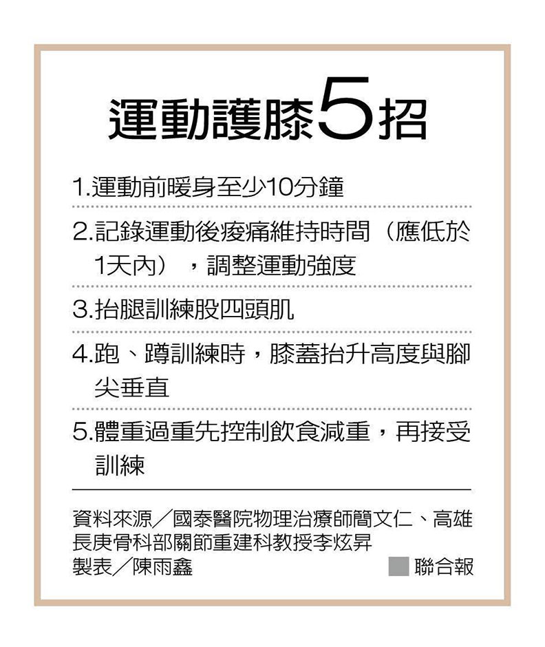 運動護膝5招。製表/陳雨鑫