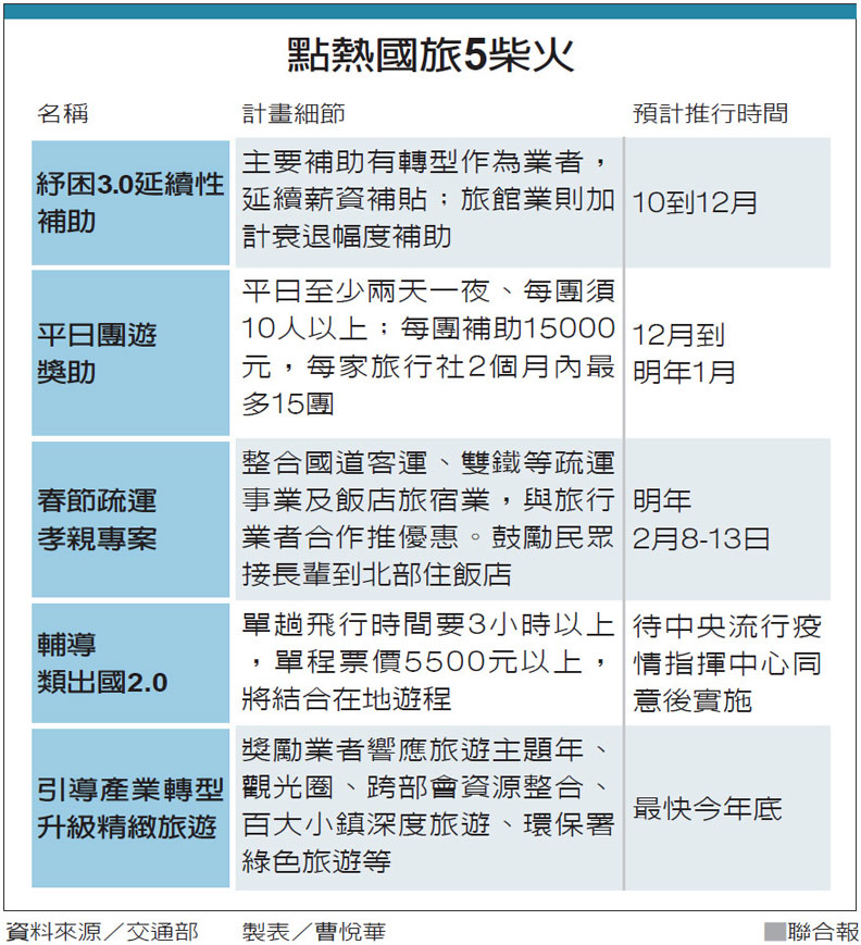 聯合新聞網提供