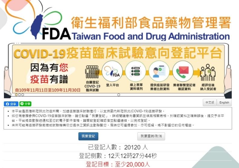 圖／「COVID-19疫苗臨床試驗意向登記平台」上線僅一周，已於今天上午突破2萬人目標。取自該平台官網。 