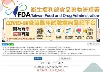 上線才1周就達標！新冠疫苗受試者已突破2萬人