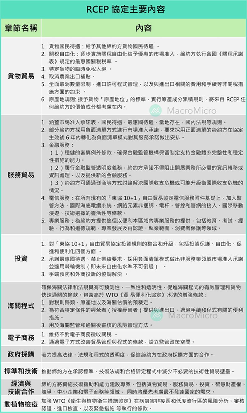 RCEP協定主要內容。
