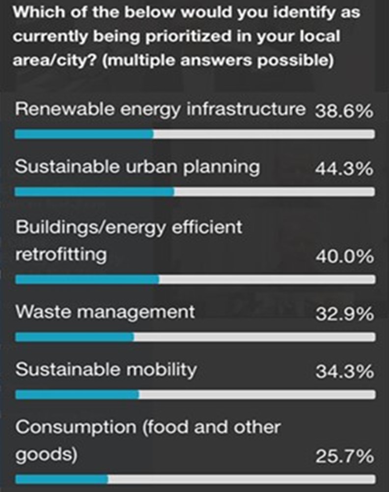 圖片來源:世界氣候論壇官網