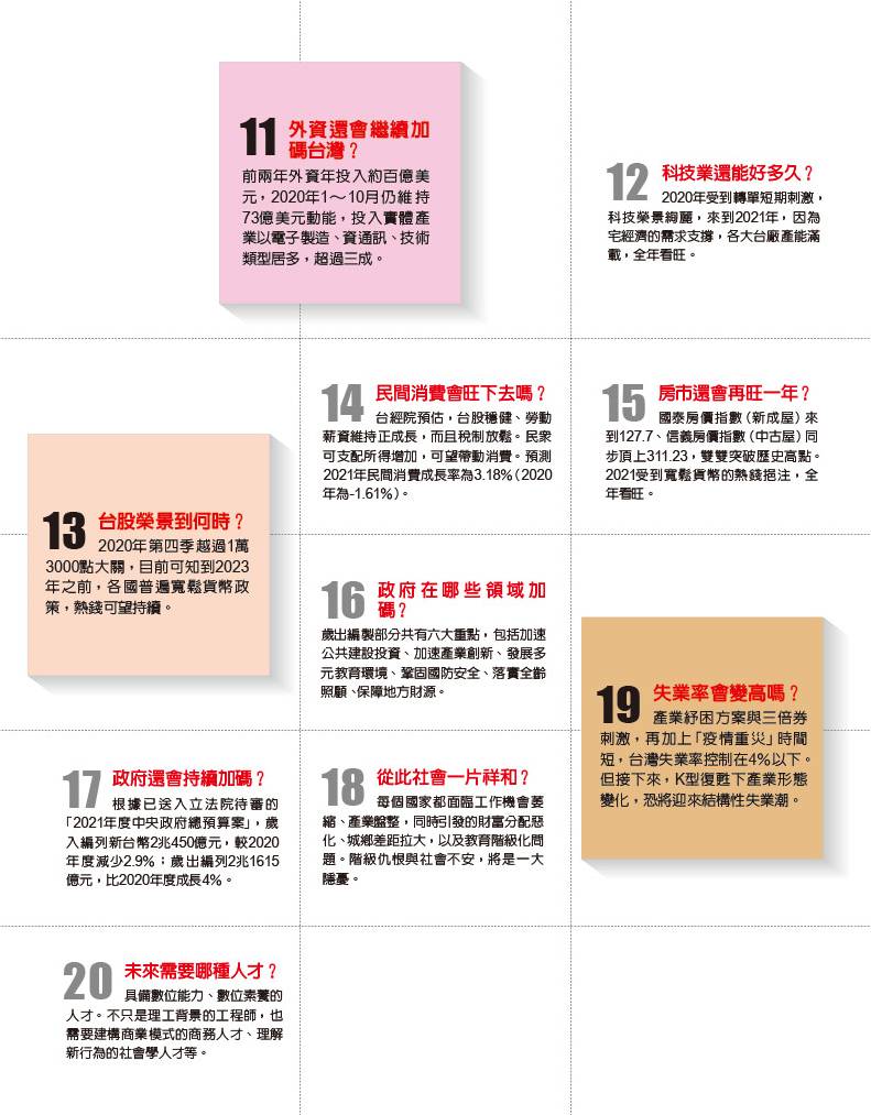 2021經濟K型復甦,台灣還有四場硬仗要打 羅之盈 遠見雜誌