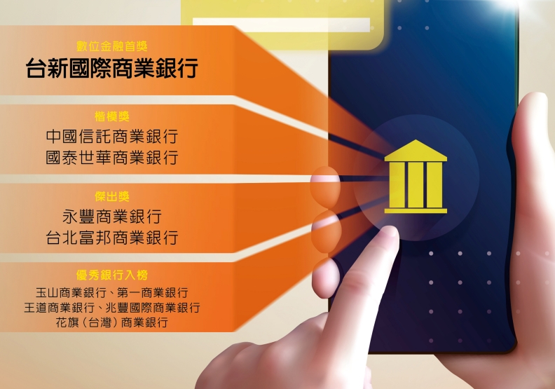 2020數位金融服務最佳銀行大賞。