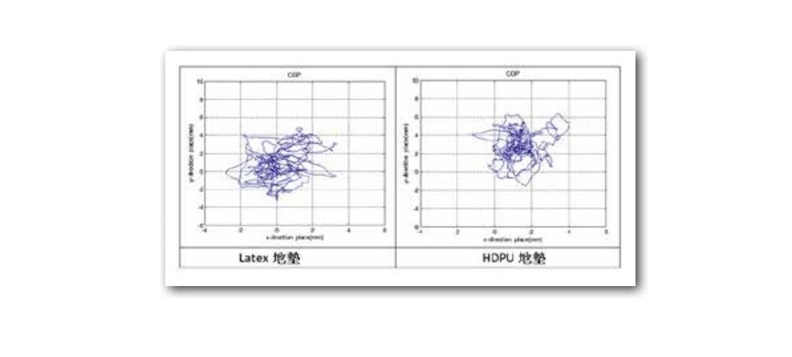 劉墉雨天慘摔…該如何預防銀髮族跌倒,這些基本訓練很重要!_img_5