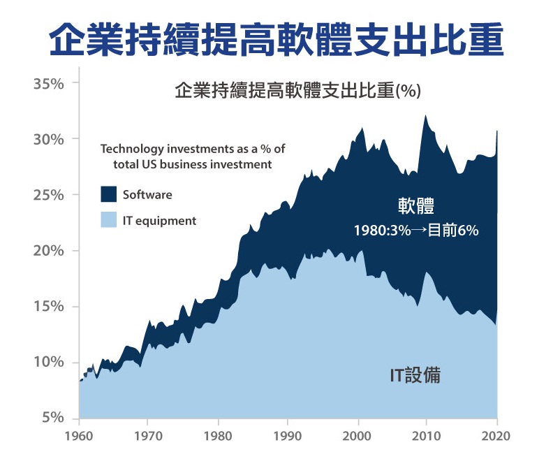 資料來源：高盛證券 統計時間截至2020/9/16。