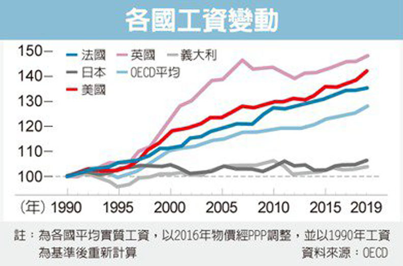 經濟日報提供