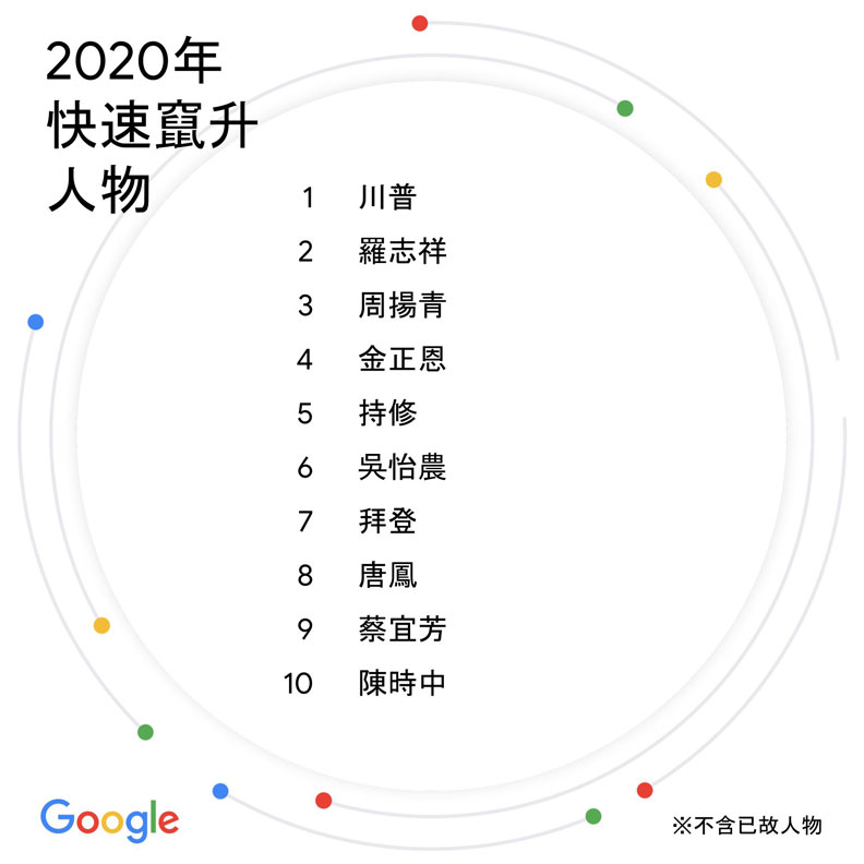 Google提供