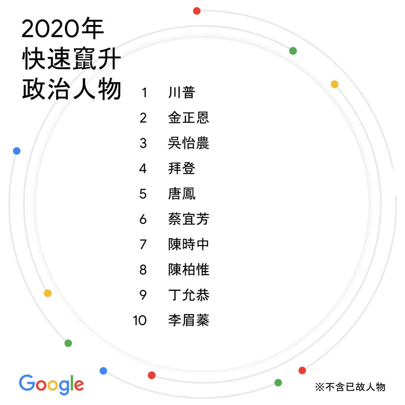 Google提供