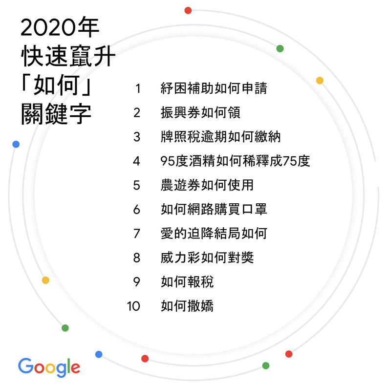 Google提供