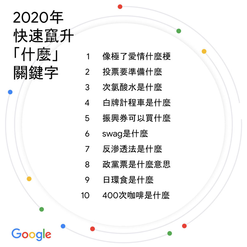 Google提供