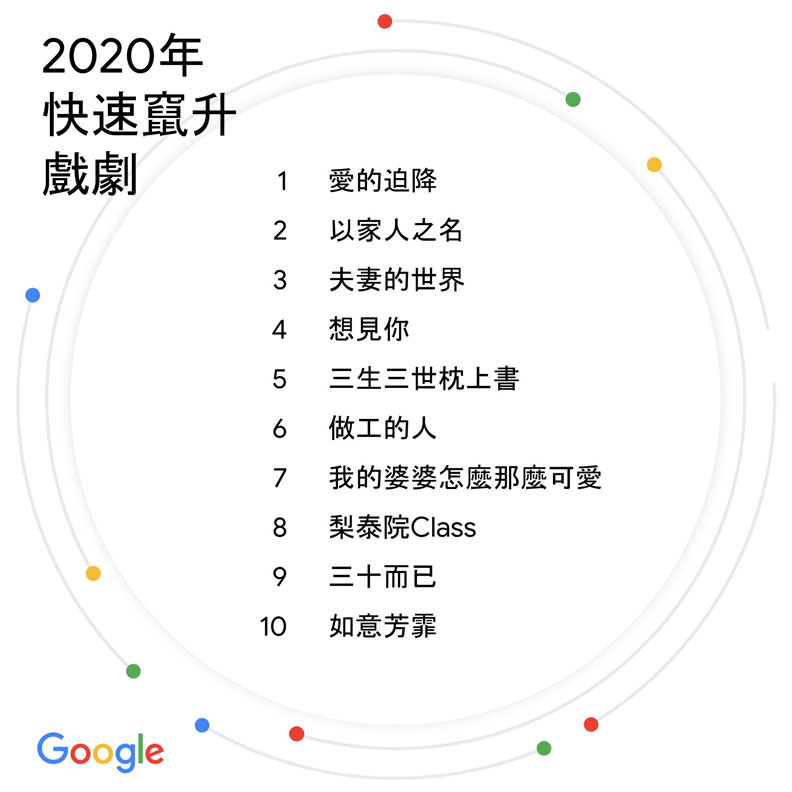 Google提供