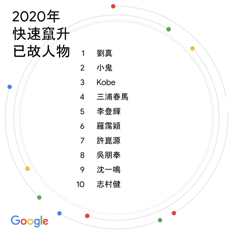 Google提供