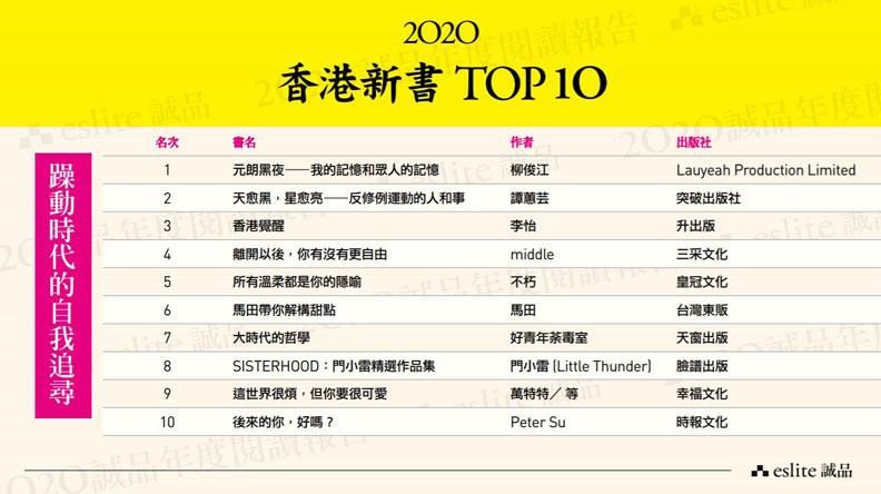 2020年香港新書排行榜。誠品提供