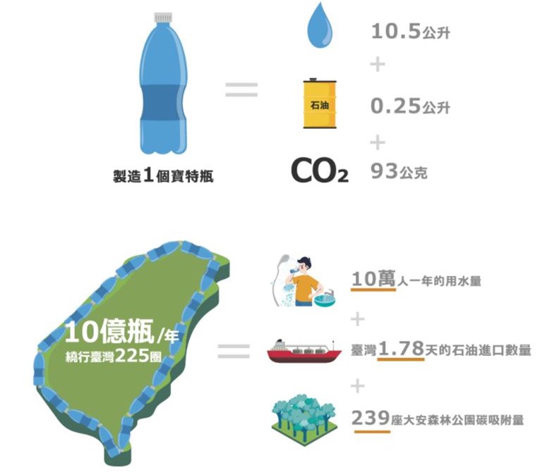 減少瓶裝水的好處多多。(圖片提供:奉茶)