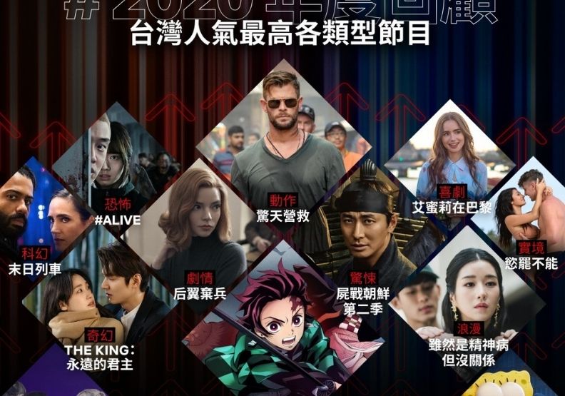 圖／Netflix公布台灣2020年度總排行。Netflix提供。 