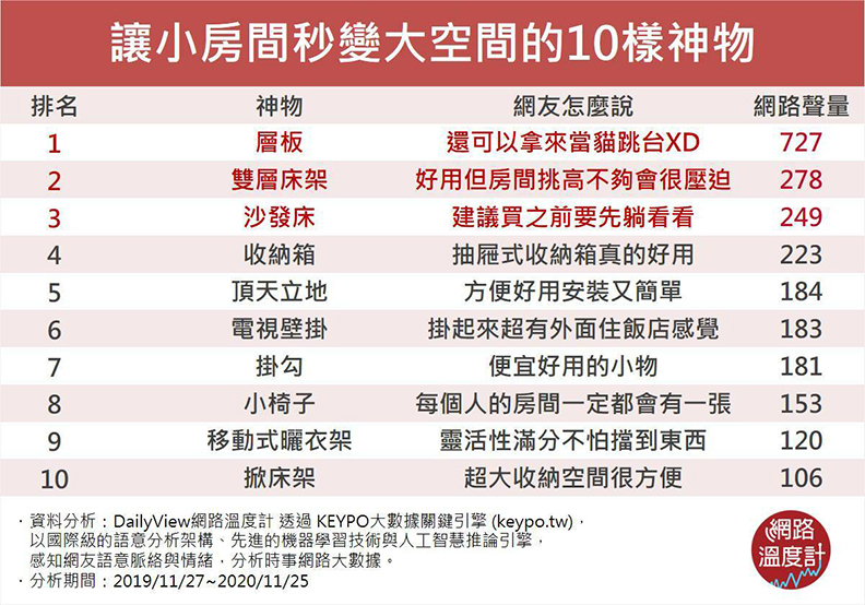 取自網路溫度計