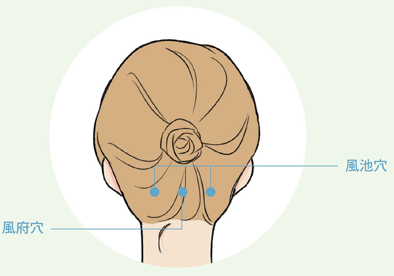 風府穴、風池穴。