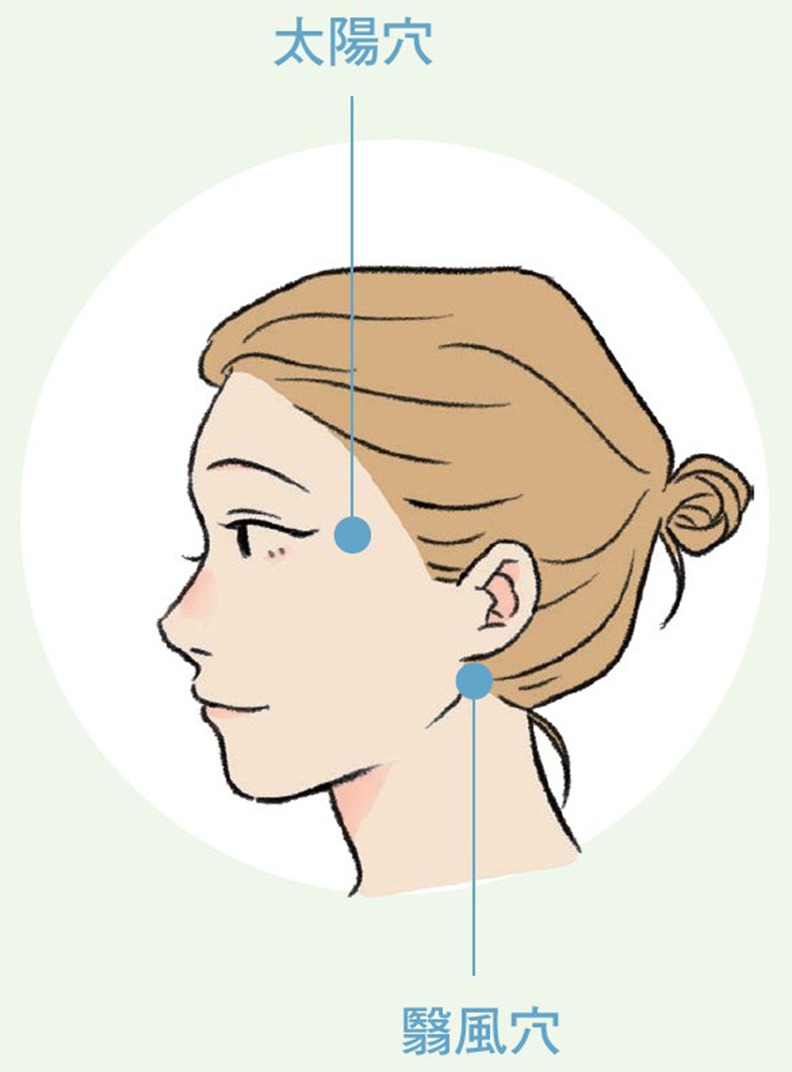 太陽穴、翳風穴。