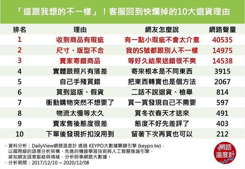 取自網路溫度計