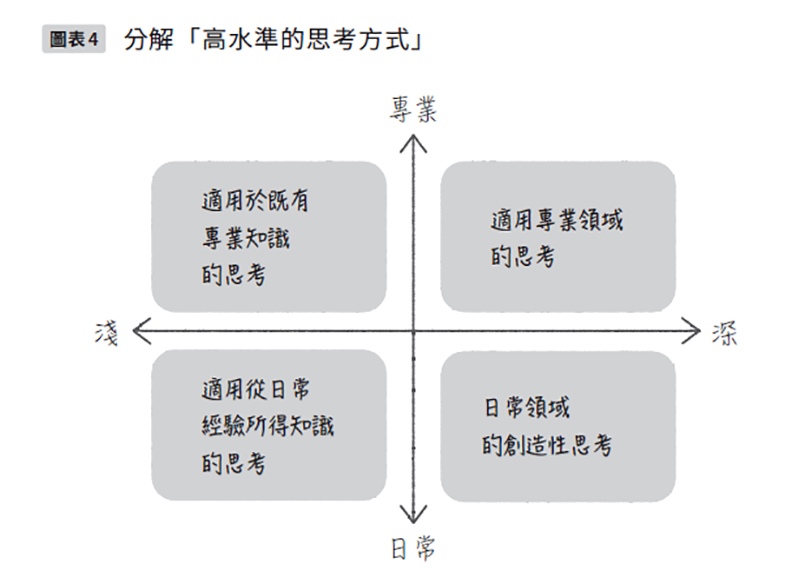 取自《深思快想》