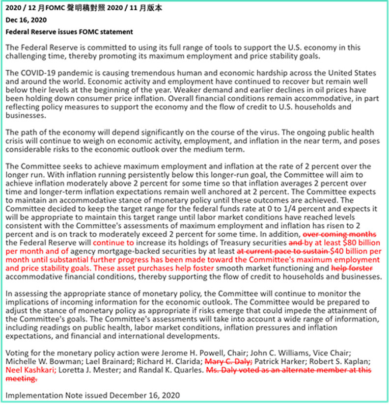聯準會聲明稿
