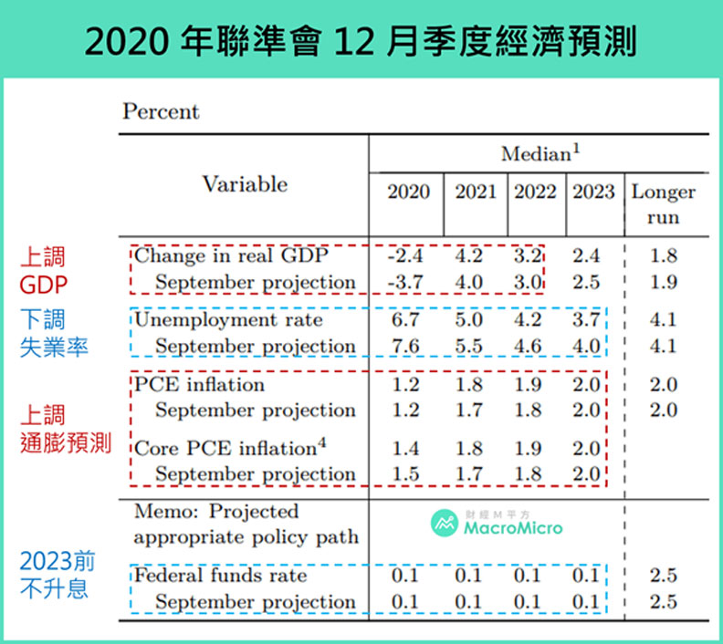 國科會薪資標準2020 Appolice