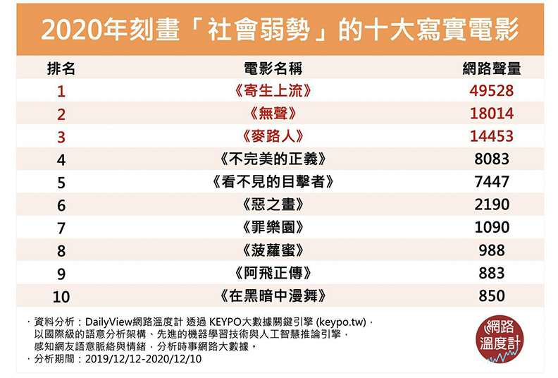 取自網路溫度計