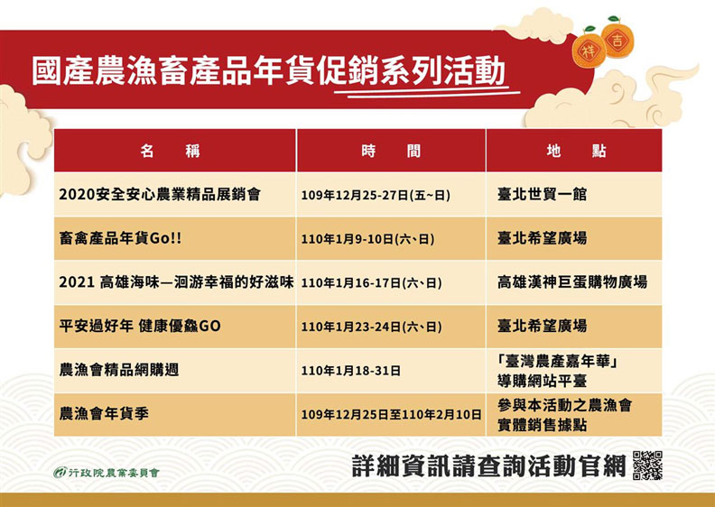 要獲得250元的農遊券，民眾只要在2020年12月25日至2021年2月10日小年夜期間到指定銷售據點購買國產生鮮食材或加工食品滿1000元。圖為指定之一的國產農漁畜展銷活動。取自農委會網頁