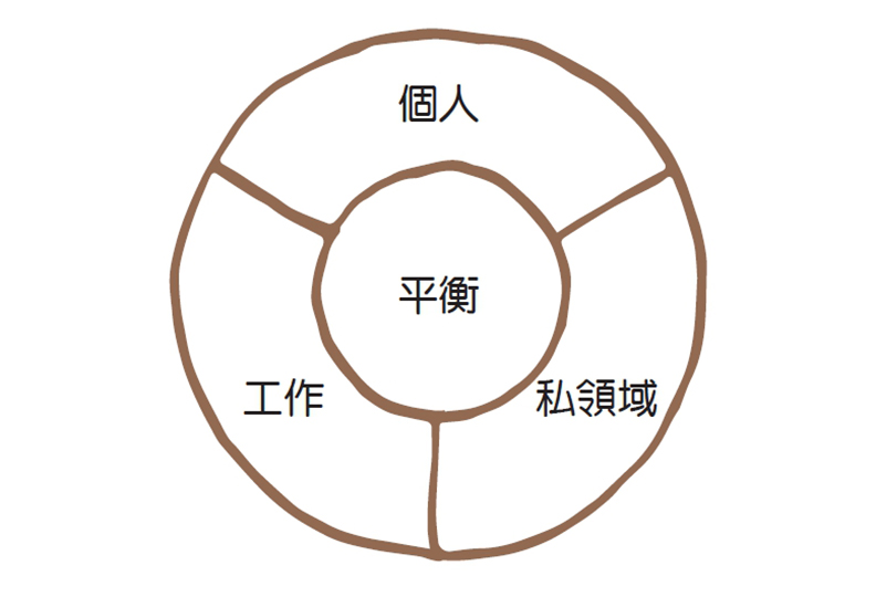 取自《倉鼠累了嗎？》