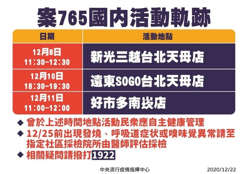 圖／中央流行疫情指揮中心提供。 