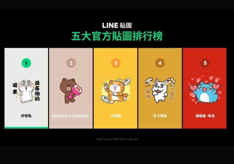 圖／line年度貼圖排行榜。line提供。 