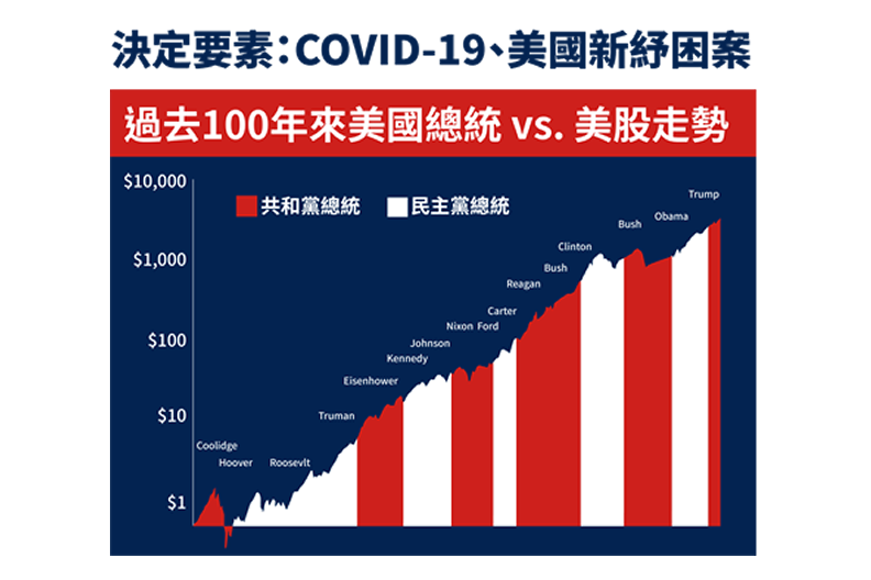 新冠肺炎疫苗發展和美國新紓困案進度與兩黨協商通過後之紓困細節,是短期要留意的關鍵。