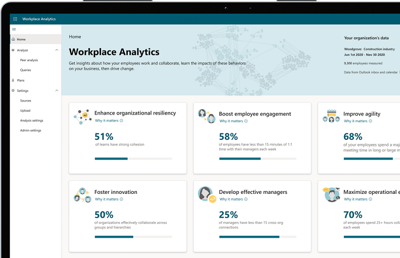  WorkplaceAnalytics 工作場所分析企業解決方案能夠根據組織成員使用 Microsoft 365 的所有行為數據進行分析，幫助企業洞察員工的生產力狀態可能遇到的問題，進而協助解決。（台灣微軟提供）