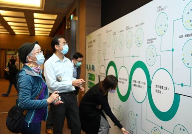 【獨家解密】全台首份永續金融調查，教你儲備疫後競爭力！