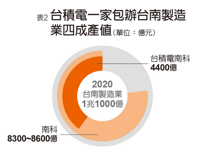 護國神山台積電寫下善化小鎮驚奇 彭杏珠 遠見雜誌