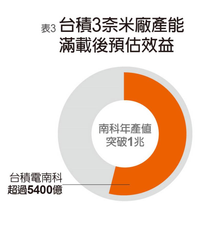 護國神山台積電寫下善化小鎮驚奇 彭杏珠 遠見雜誌