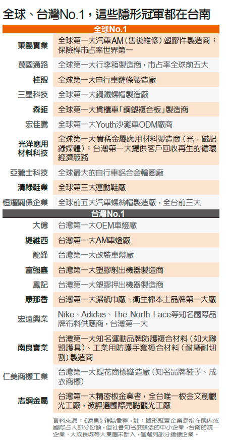 彭杏珠整理。